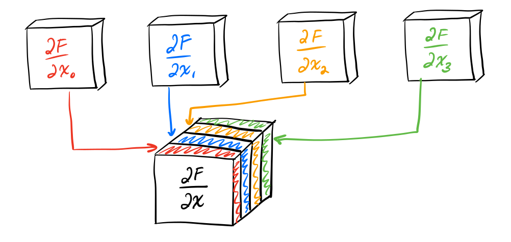 3ordertensor