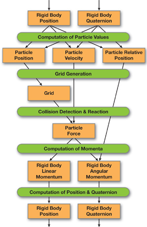 GPUFramework