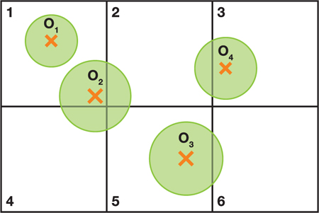 spatialhash