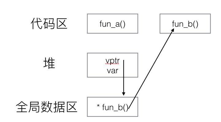 virtualMemory